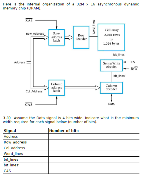 Here is the internal organization of a 32M x 16 | Chegg.com
