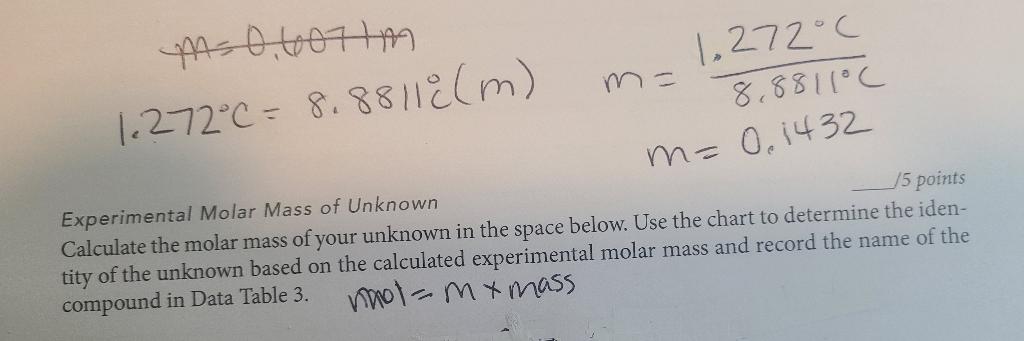 solved-calculate-molar-mass-of-the-unknown-substance-chegg