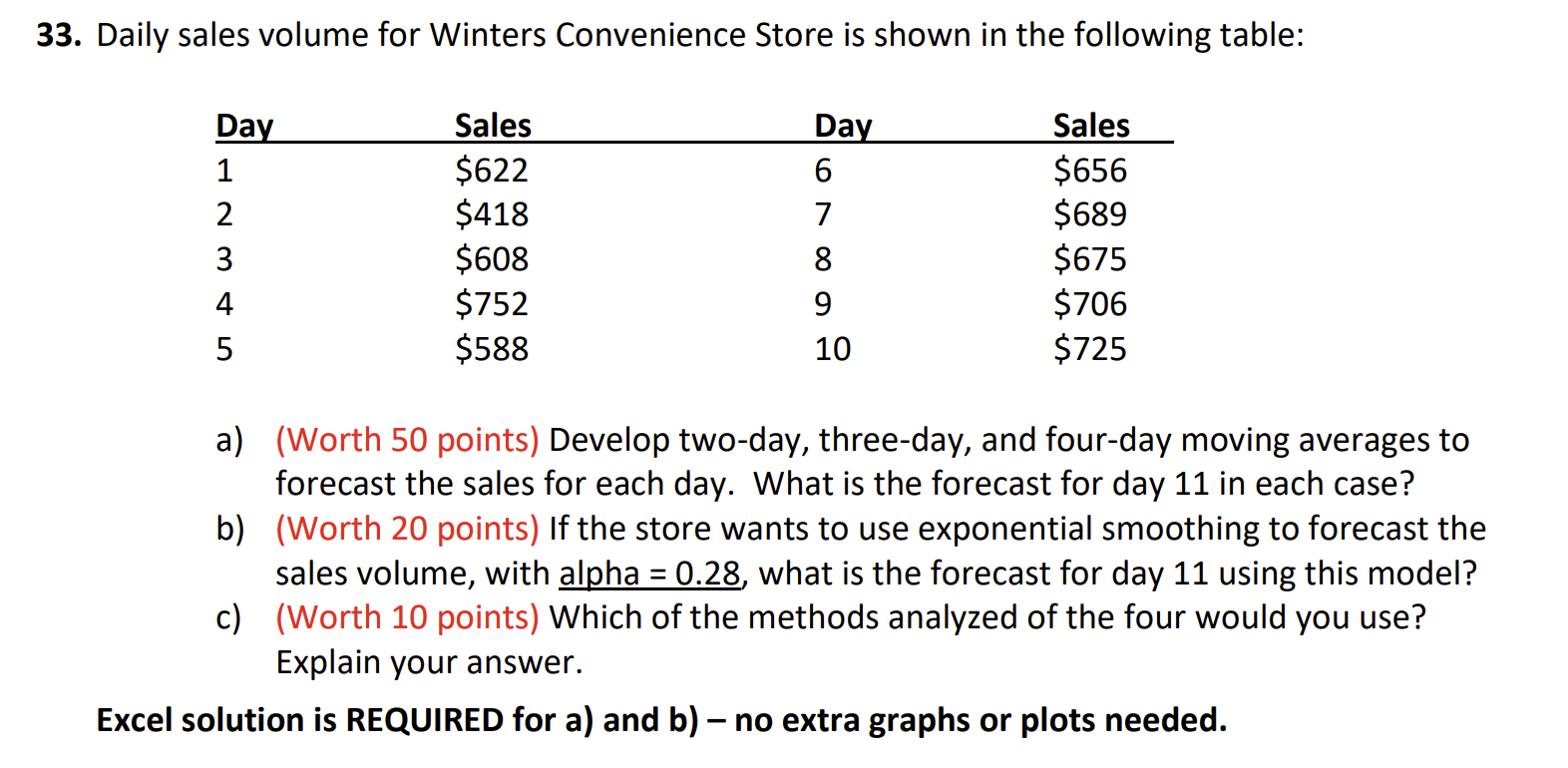 Solved 33. Daily Sales Volume For Winters Convenience Store 