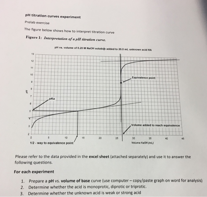 pH titration curves experiment Prelab exercise The