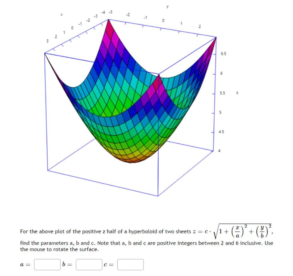Solved For the above plot of the positive z half of a | Chegg.com