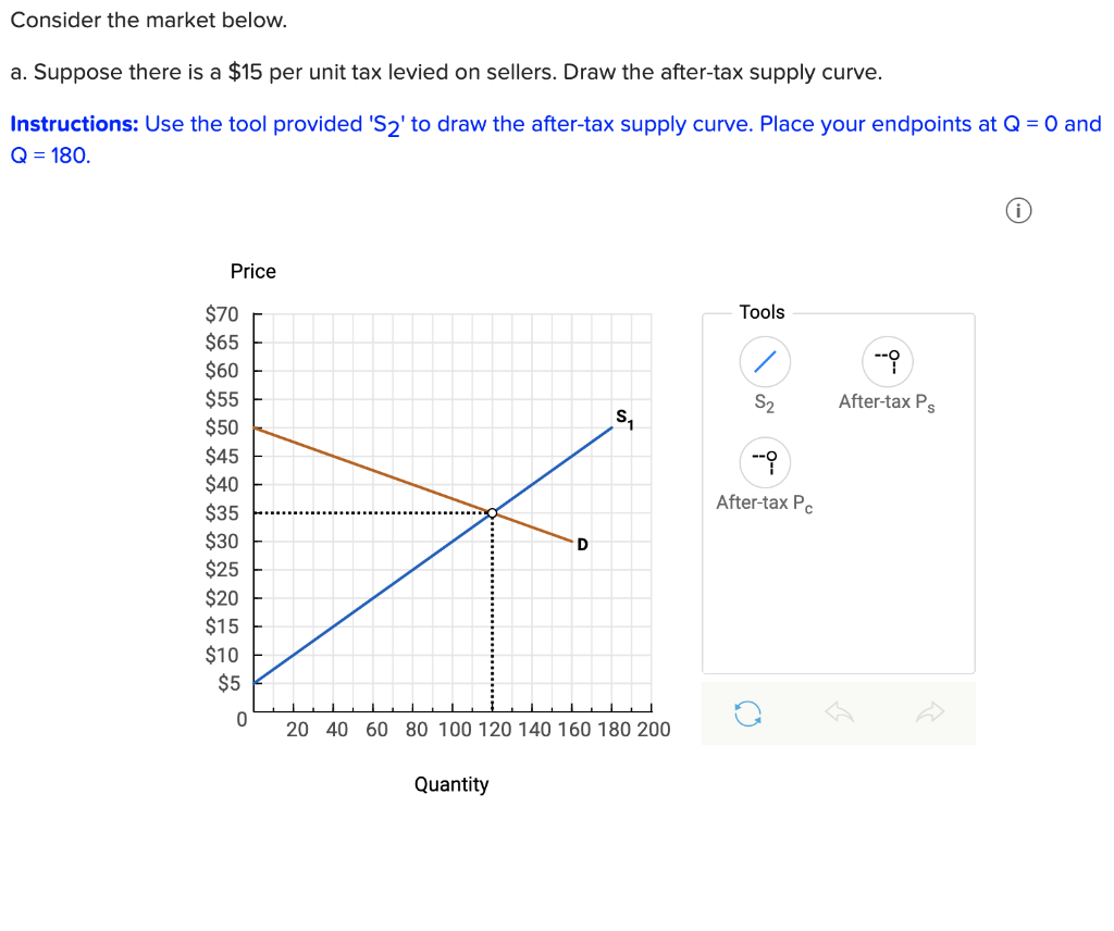 solved-consider-the-market-below-a-suppose-there-is-a-15-chegg