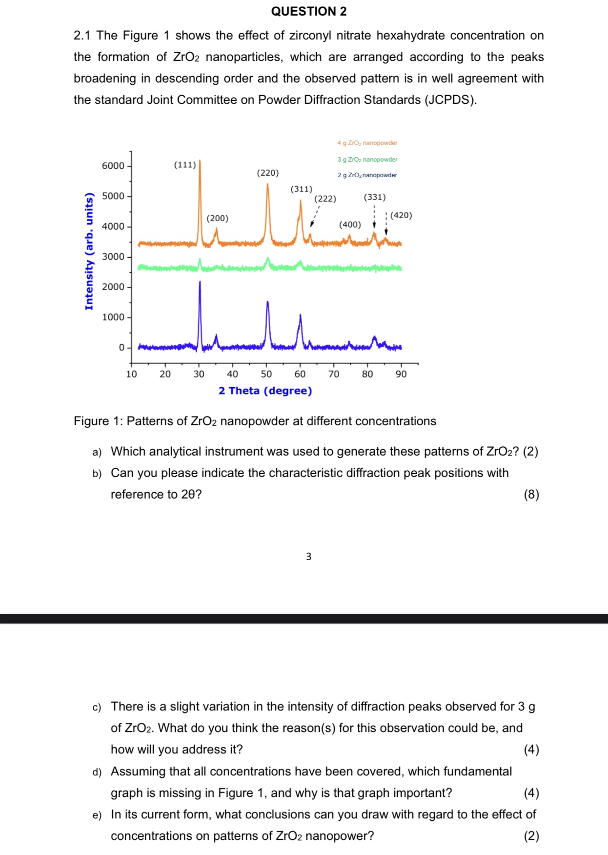 Solved 2.1 The Figure 1 shows the effect of zirconyl nitrate | Chegg.com