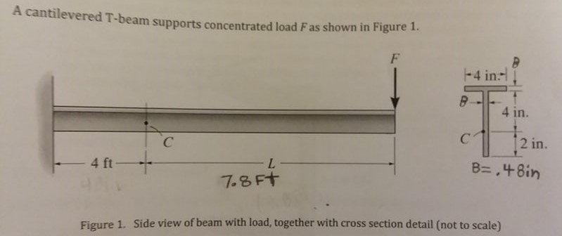 Solved Calculate the Von Mises stress at point C on the beam | Chegg.com