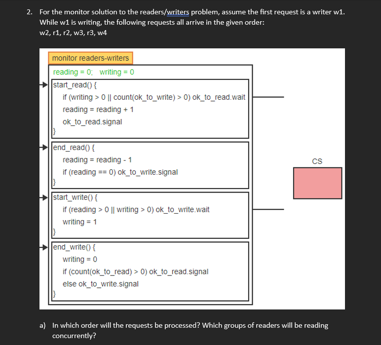 Solved For the monitor solution to the readers/writers | Chegg.com