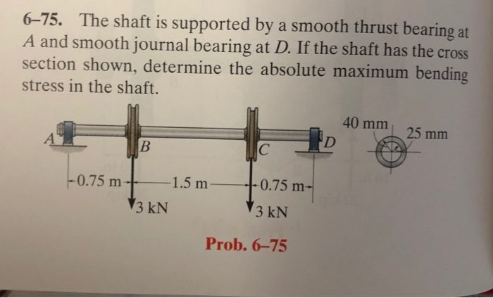 Solved 6-71. The Boat Has A Weight Of 2300 Lb And A Center | Chegg.com