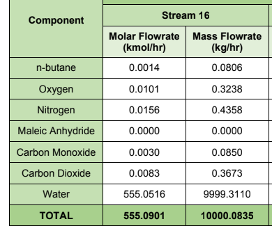 The table shows the effluent of the chemical plant, | Chegg.com