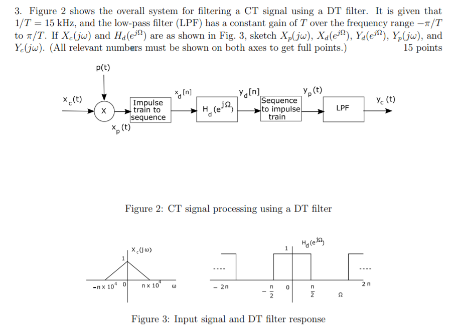 Solved 3. Figure 2 shows the overall system for filtering a | Chegg.com