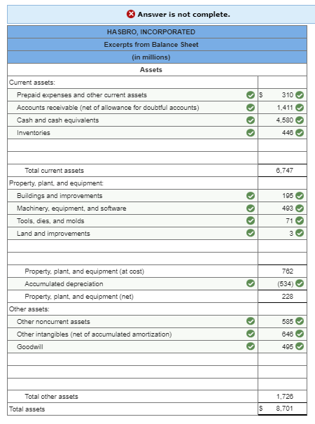 Solved The following is a list of account titles and amounts | Chegg.com