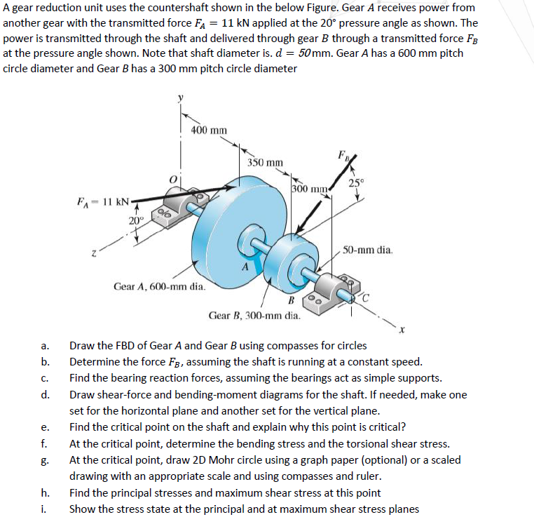 Solved A gear reduction unit uses the countershaft shown in