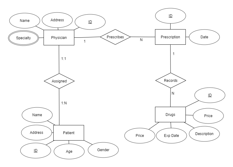 Solved In referring to the attached image, answer the | Chegg.com