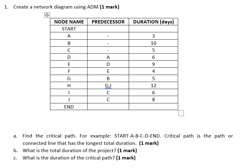 Solved 1. Create a network diagram using ADM (1 mark) | Chegg.com