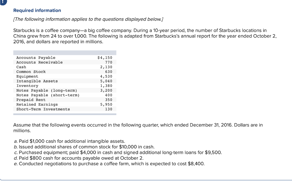 Solved Required Information The Following Information Chegg Com