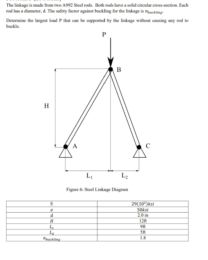 Solved The linkage is made from two A992 Steel rods. Both | Chegg.com