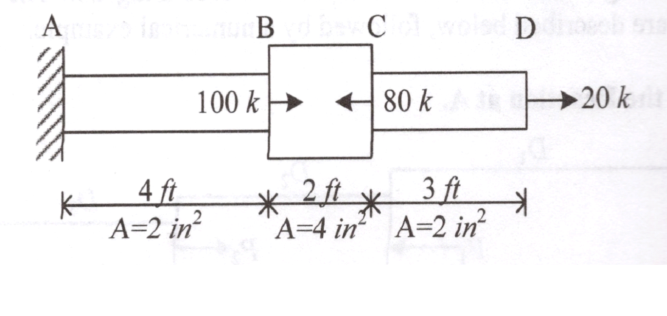 Solved Given the axially loaded rod shown in the enclosed | Chegg.com