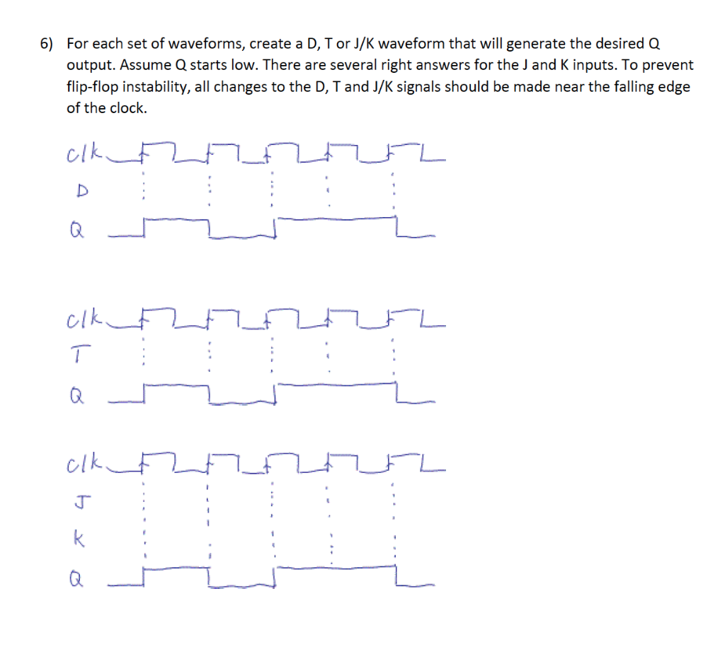 Solved 5) Complete The Timing Diagram For The Circuit With | Chegg.com