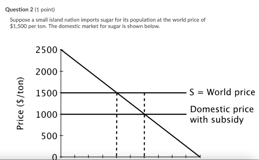 Solved Question 2 (1 Point) Suppose A Small Island Nation | Chegg.com