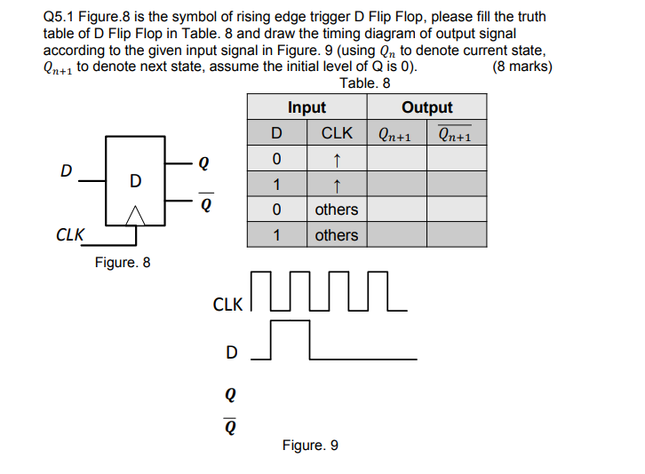 Solved Q5.1 Figure.8 is the symbol of rising edge trigger D 