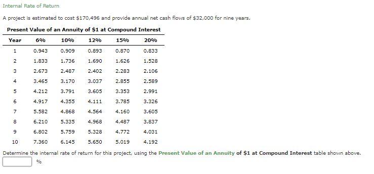 Solved Net Present Value A project has estimated annual net | Chegg.com