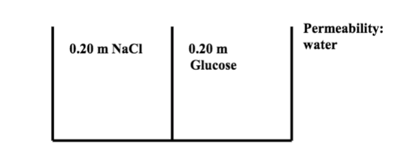 Solved 2. Gradient Problems The following problem set is | Chegg.com