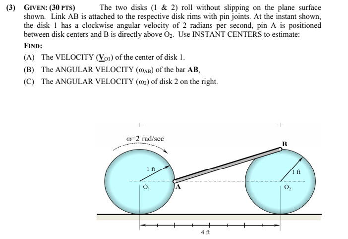 Solved (3) GIVEN: (30 PTS) The two disks (1 & 2) roll | Chegg.com