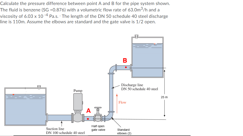 Solved Calculate the pressure difference between point A and | Chegg.com