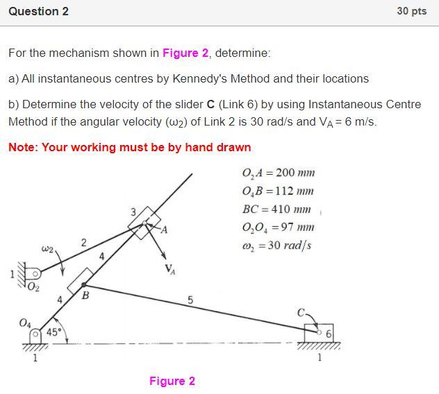 Solved Question 2 30 pts For the mechanism shown in Figure | Chegg.com