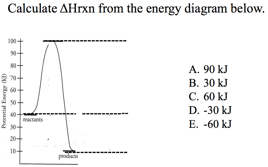 Solved Calculate Δ Hrxn from the energy diagram below. | Chegg.com