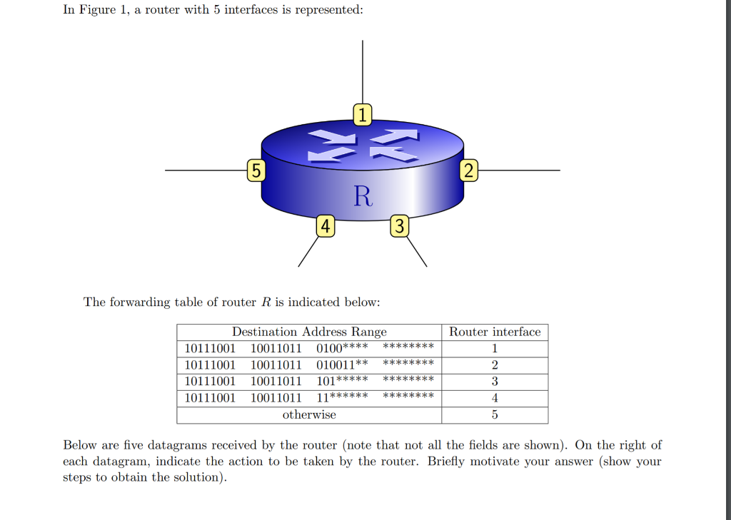 In Figure 1, a router with 5 interfaces is | Chegg.com