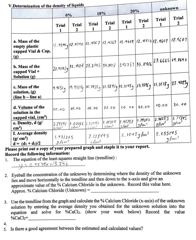 Solved V.Determination of the density of liquids 20% unknown | Chegg.com