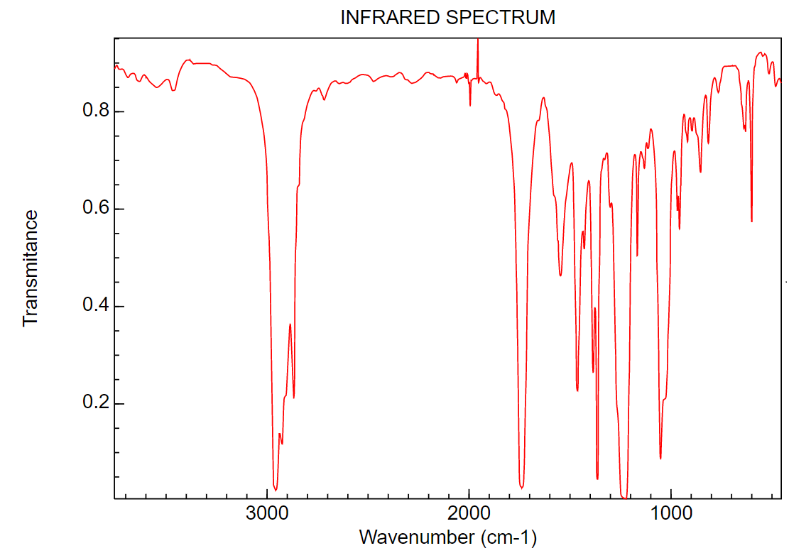 Solved Please helpp analyzing spectroscopy Label and | Chegg.com