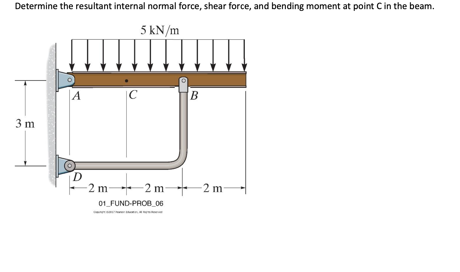 Solved Determine The Resultant Internal Normal Force, Shear | Chegg.com