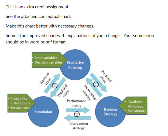 This is an extra credit assignment. See the attached | Chegg.com