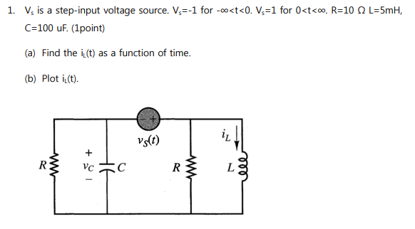 Solved 1. Vs is a step-input voltage source. Vs=-1 for-co | Chegg.com