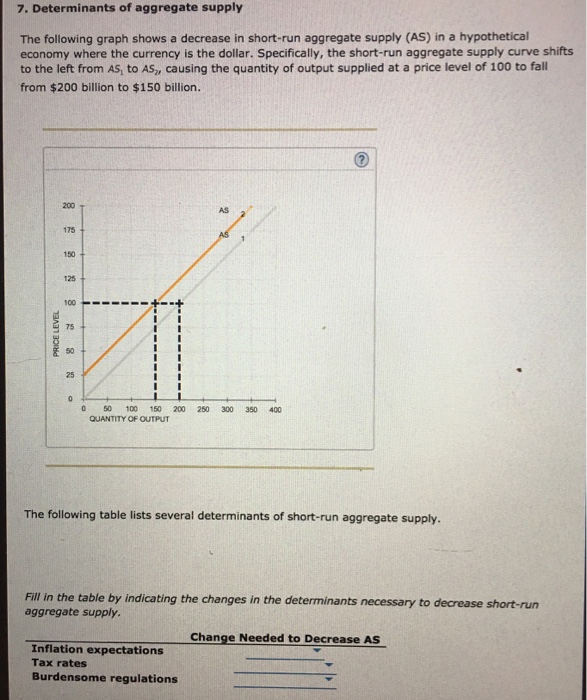 Solved The Following Graph Shows A Decrease In Short-run | Chegg.com