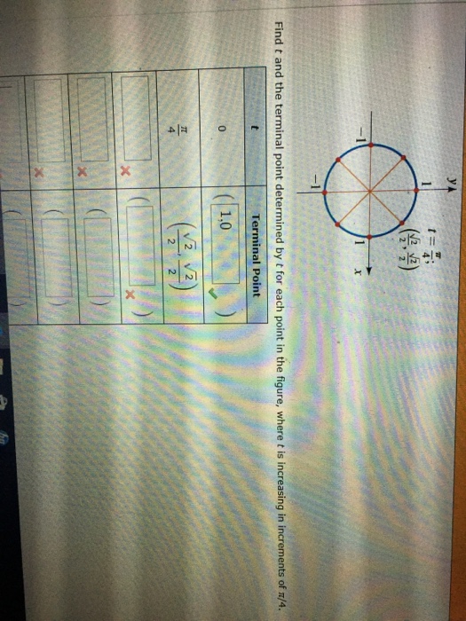 Solved Find t and the terminal point determined by t for | Chegg.com