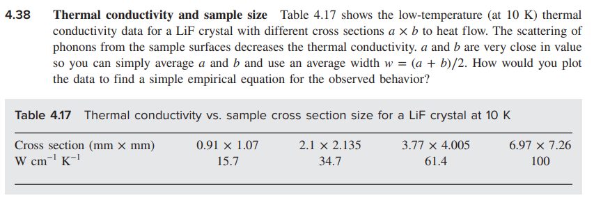 Solved 38 Thermal conductivity and sample size Table 4.17 | Chegg.com