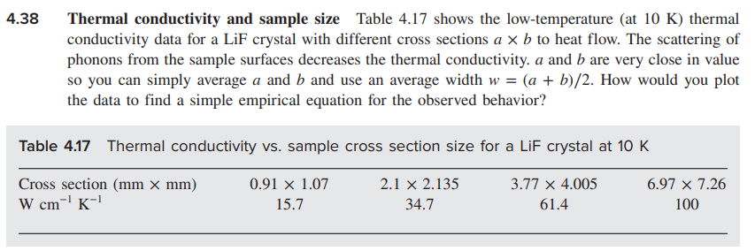 Solved 38 Thermal Conductivity And Sample Size Table 4.17 | Chegg.com