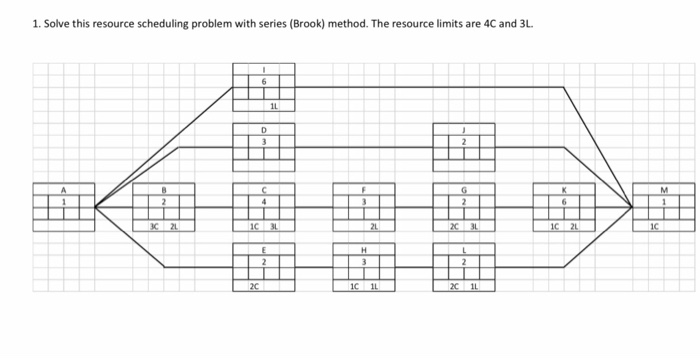 Brooks Method Chart Solved 1. Solve this resource scheduling problem with series | Chegg.com