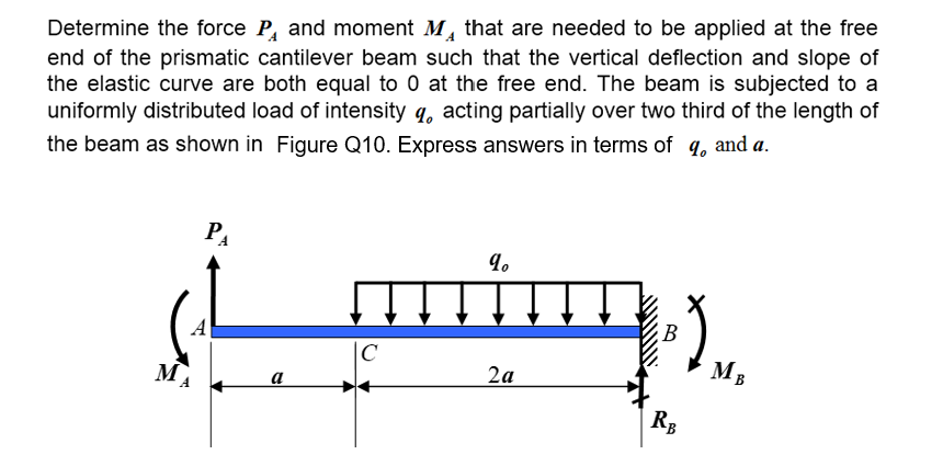 Solved Determine the force PA and moment MA that are needed | Chegg.com
