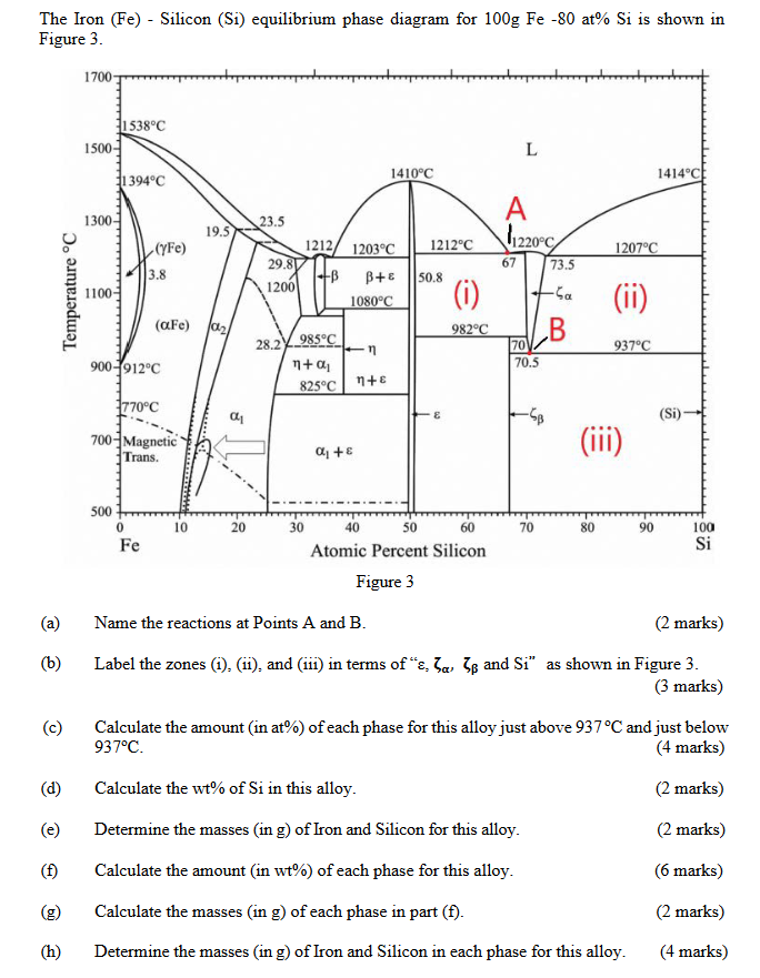 Solved The Iron (Fe) - Silicon (Si) equilibrium phase | Chegg.com