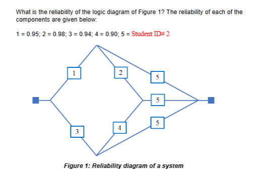 Solved What is ﻿the reliability of ﻿the logic diagram of | Chegg.com