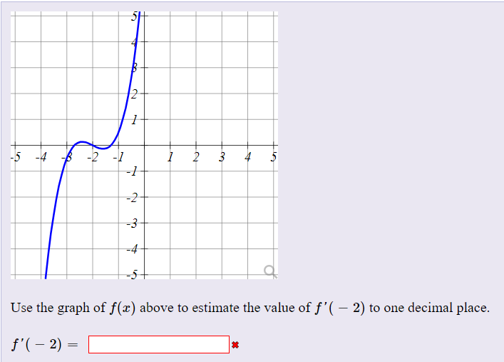 Solved 5 -4 -2 -1 2 -1 -2 -3 -4 Use the graph of f(x) above | Chegg.com