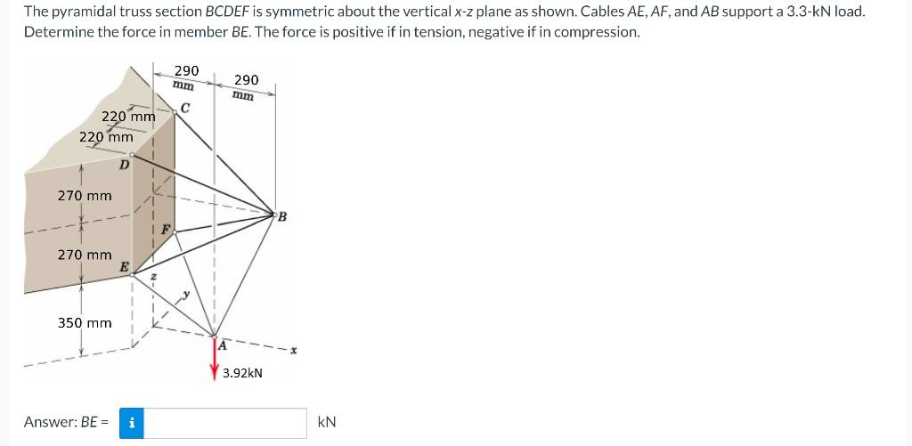 Solved The pyramidal truss section BCDEF is symmetric about | Chegg.com