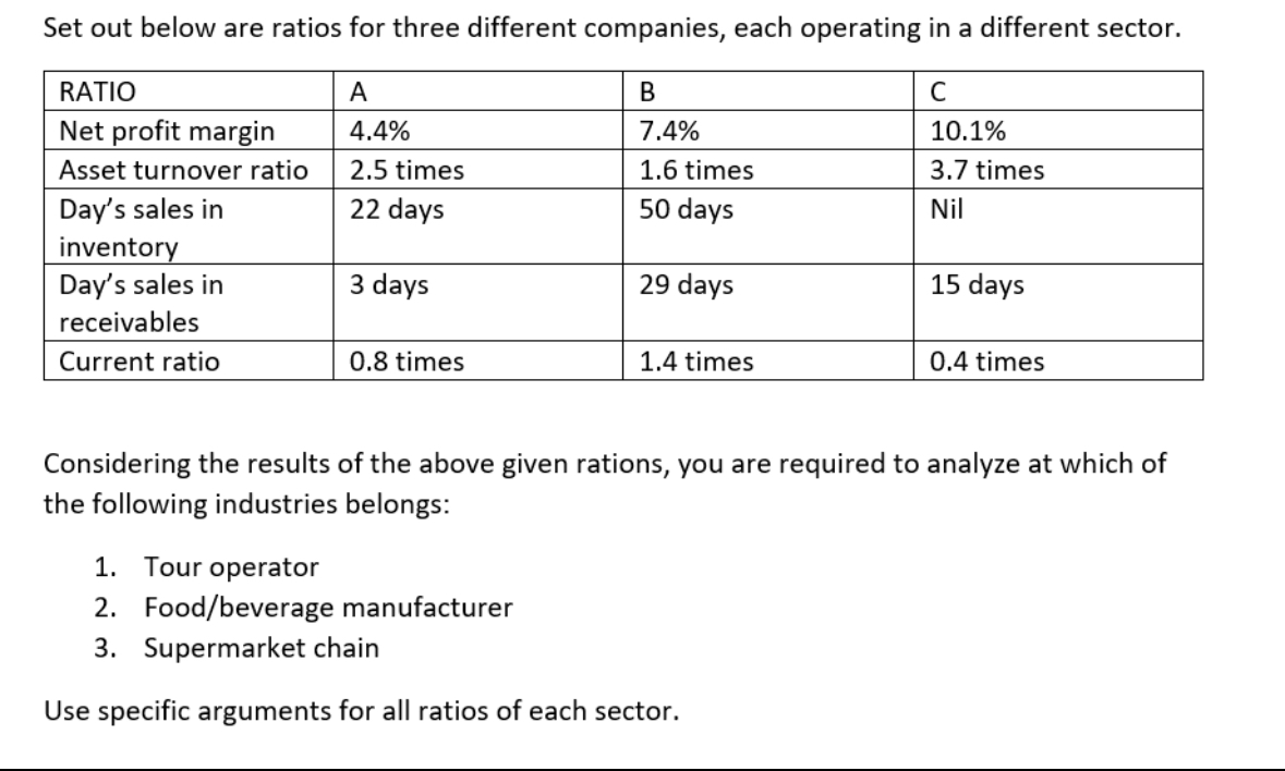 Solved Set out below are ratios for three different | Chegg.com