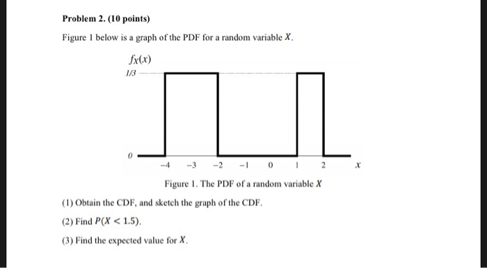 Solved Problem 2. (10 points) Figure 1 below is a graph of | Chegg.com