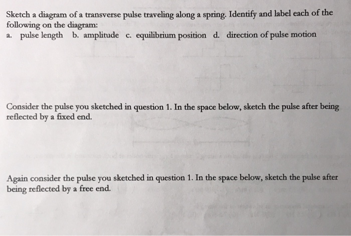 Solved a transverse pulse traveling along a spring. Identify | Chegg.com