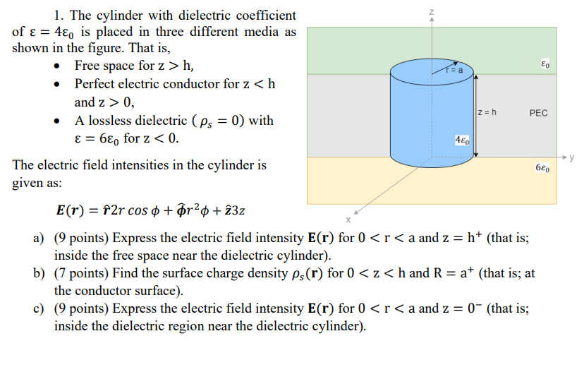 Solved 1. The cylinder with dielectric coefficient of ε=4ε0 | Chegg.com