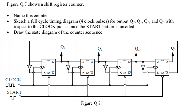 Figure Q.7 shows a shift register counter. • Name | Chegg.com