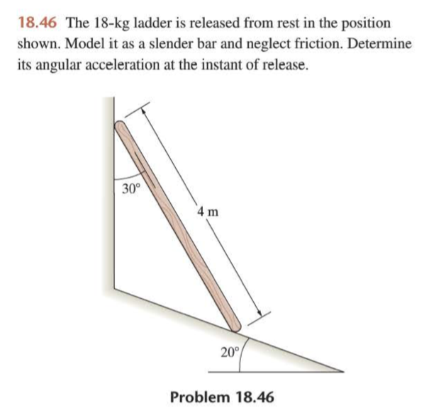 Solved 18.46 The 18-kg ladder is released from rest in the | Chegg.com